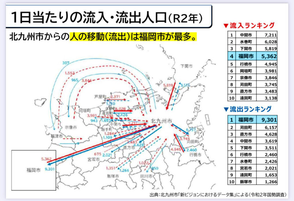 1日あたりの流入・流出人口
