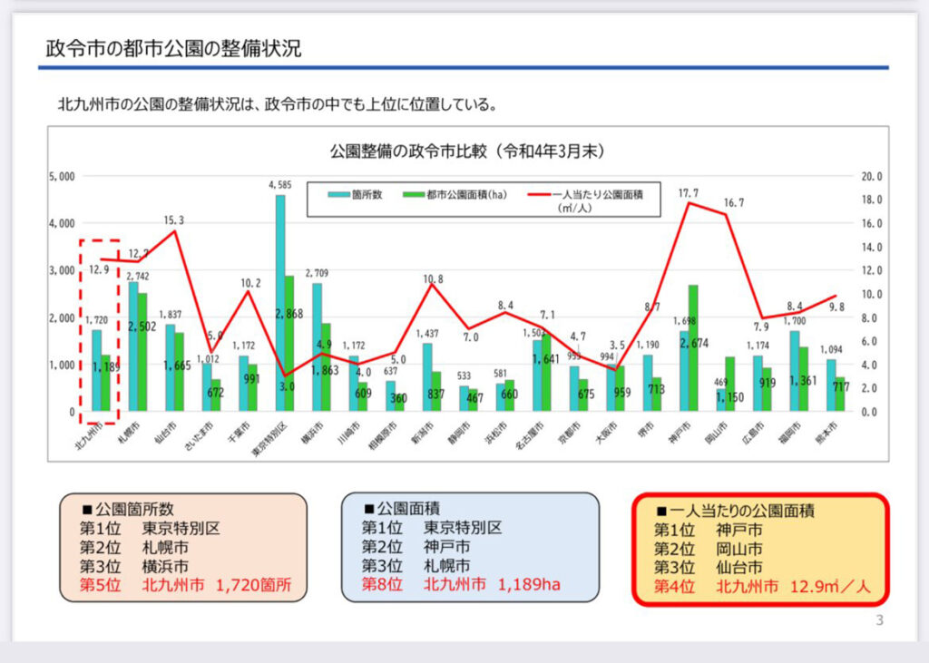 公園整備状況データ